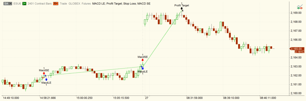 MultiCharts Software - Test und Erfahrungen (2026) Ein Beispiel für ein Ergebnis eines Backtest an dem S&P 500 Future und der graphischen Darstellung der Trades im Chart.