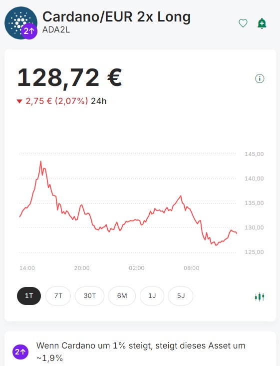 Bei Bitpanda ist Hebel Trading mit Kryptowährungen nur maximal mit 2x möglich