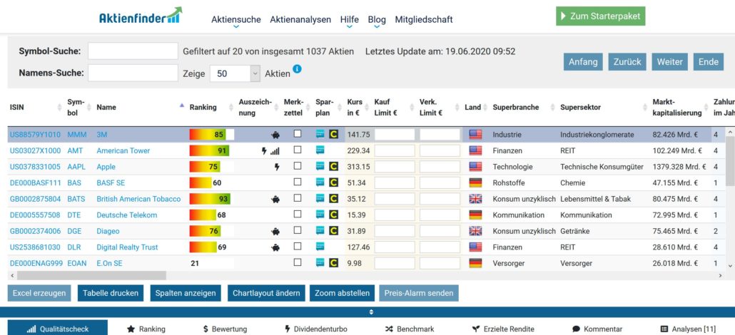 Aktienfinder.net – Erfahrungen, Kosten und Vergleich (2026) Screenshot des Aktienscreeners von Aktienfinder.net. Eine Tabelle mit Aktieninformationen zeigt Symbole, Namen, Rankings, Kurse, Marktkapitalisierungen und Branchen. Unternehmen wie 3M, Apple, BASF und Deutsche Telekom sind gelistet. Buttons für Export und Anpassungen der Tabelle befinden sich am unteren Rand.