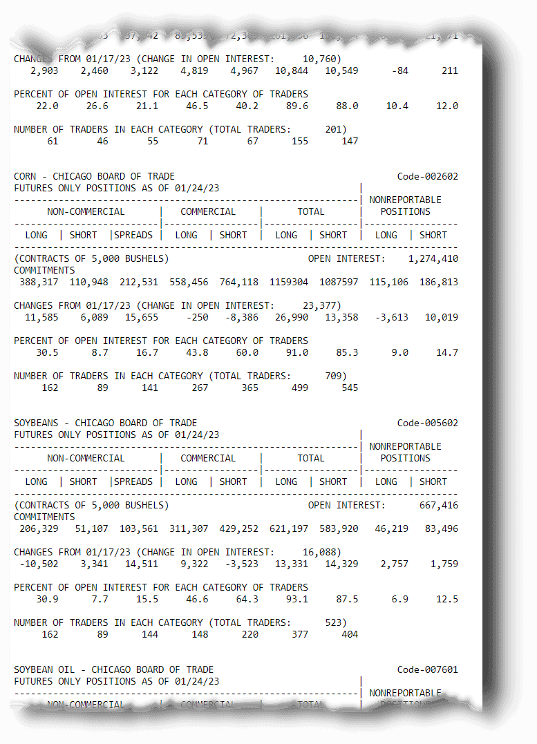 CoT Daten und CoT Report als Trader verstehen und im Trading erfolgreich nutzen (2026) Ausschnitt eines Commitments of Traders (COT) Reports für den Chicago Board of Trade (CBOT). Der Bericht zeigt Futures-Positionen für Mais und Sojabohnen mit detaillierten Angaben zu den Kategorien 'Non-Commercial', 'Commercial' und 'Nonreportable Positions'. Enthalten sind Daten zu offenen Kontrakten, Änderungen im Open Interest, prozentualer Verteilung und Anzahl der Trader in den jeweiligen Kategorien.