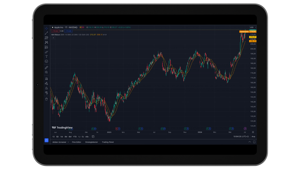 TradingView Schulung Kagels Trading, Chart und Layout einrichten bei Tradingview