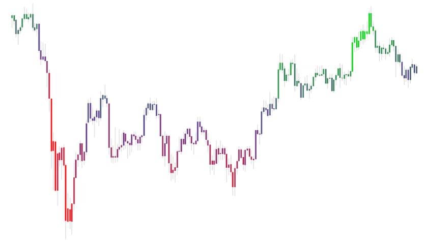LuxAlgo TradingView Indikatoren vorgestellt (2026) Trading-Chart in der LuxAlgo-Einstellung „Confirmation Gradient“. Kerzen in mehreren Farbabstufungen von Rot, Violett bis Grün zeigen differenzierte Marktbewegungen an. Die Farbverläufe ermöglichen eine feinere Analyse von Trendstärken und Umkehrpunkten.