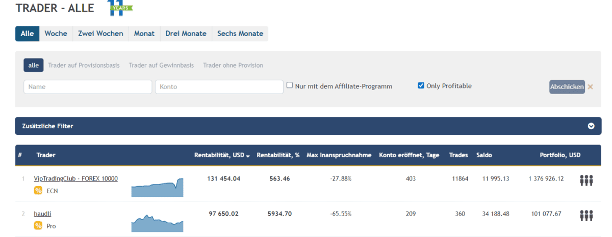 CopyFX Erfahrungen - was steckt hinter der Copy Trading Plattform? (2026) CopyFX Social Trading Rangliste