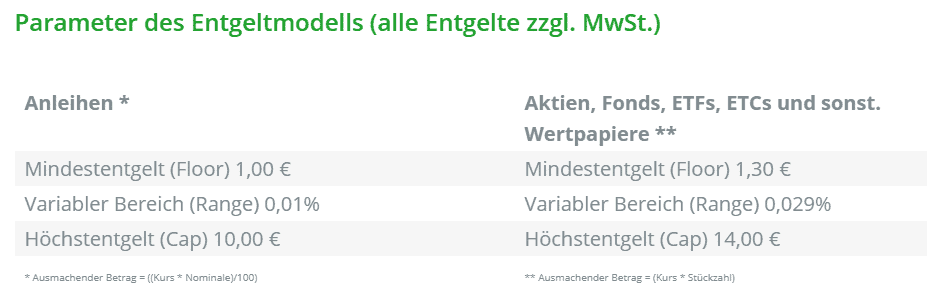 Börse München - was genau passiert dort? (2026) Entgeldmodell Börse München Anleihen, Aktien, Fonds, ETFs, Wertpapiere