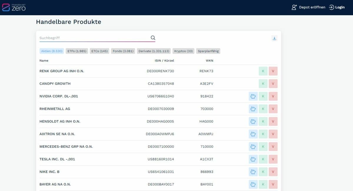 Finanzen.net: Erfahrungen, Kosten, Seriosität, Test (2026) Das Handelsangebot von finanzen.net ZERO umfasst mehr als 8500 Aktien und mehr als 1,3 Millionen Derivate