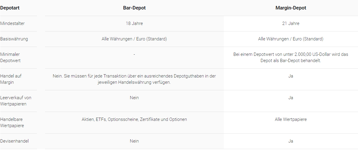LYNX, der beliebte Online Broker im Fokus: Erfahrungen, Kosten, Seriosität, Test (2026) Depotarten bei Lynx im Überblick