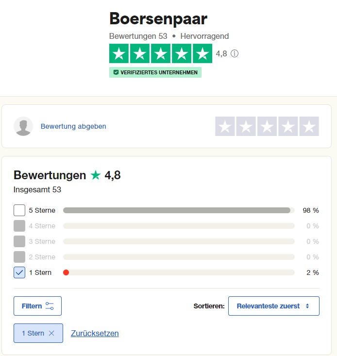 Boersenpaar – der Premium Service und die KI „Quily“ im Test (2026) Die Bewertungen und Erfahrungen zum Boersenpaar auf Trustpilot sind überwiegend positiv