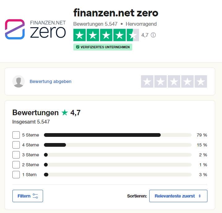 Finanzen.net: Erfahrungen, Kosten, Seriosität, Test (2026) Erfahrungen und Bewertungen mit finanzen.net ZERO bei dem Bewertungsportal von Trustpilot