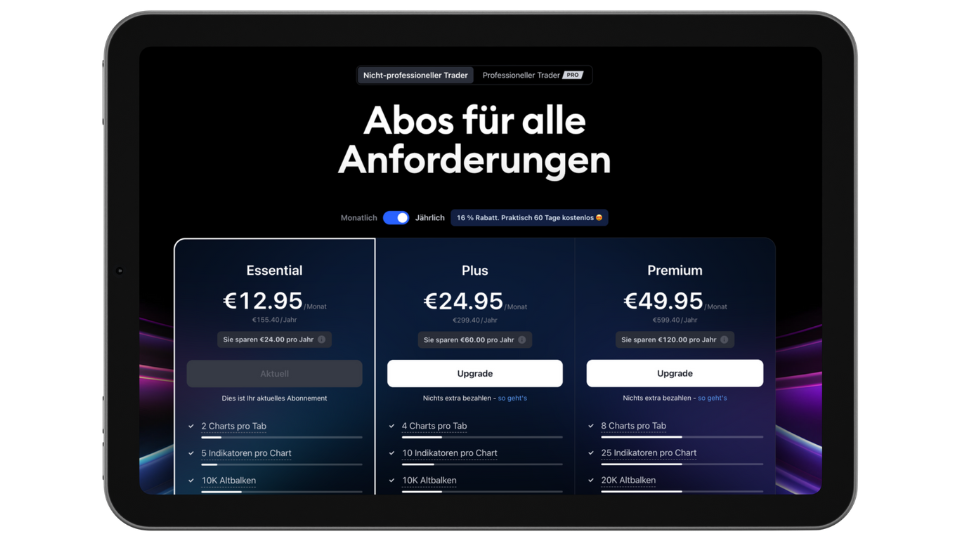 TradingView Schulung Kagels Trading, Kontovarianten und Benutzerkonto