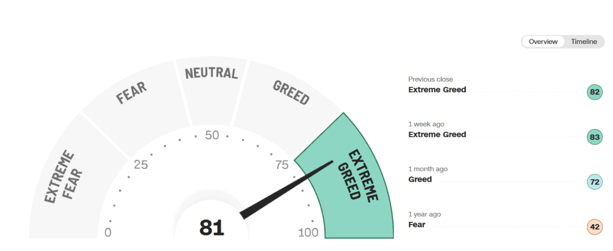EUWAX Sentiment - was steckt dahinter? Der ultimative Guide (2026) Ansicht des Fear and Greed Index als Tachodarstellung