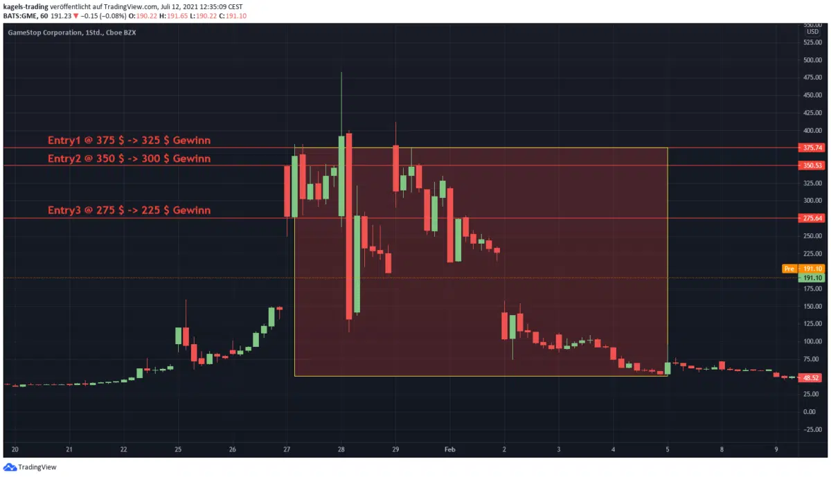 "Short gehen" und "Short Position" - was steckt dahinter? (2026) Short Position Gamestop Aktie 2021