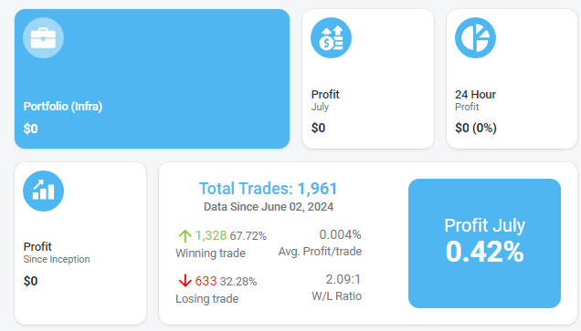 Im Dashboard von Earn World können die eigenen Handelspositionen und Profite eingesehen werden