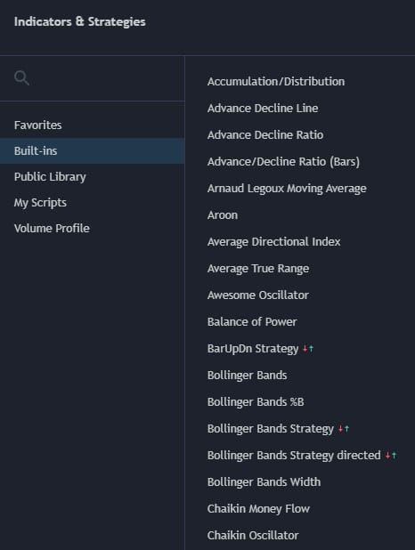 Ein Ausschnitt der Indikatoren, welche in TradingView verfügbar sind.