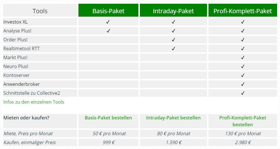 Die verschiedenen Pakete von Investox