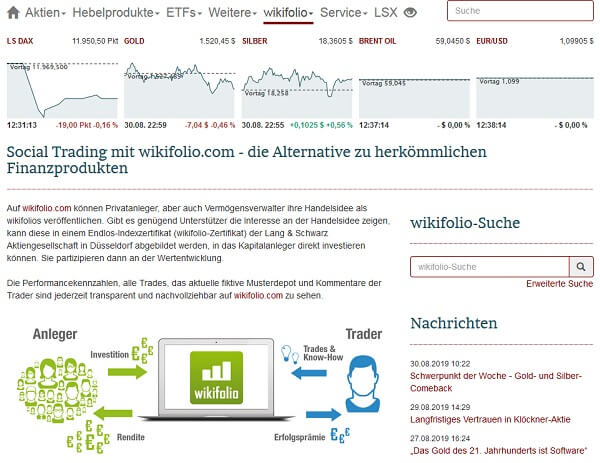 Lang & Schwarz Tradecenter – Erfahrungen, Test und Infos (2026) Social Trading mit Wikifolio über Lang & Schwarz. Screenshot einer Finanz-Website mit Informationen zu wikifolio.com. Oben werden aktuelle Marktdaten für LS DAX, Gold, Silber, Brent Oil und den EUR/USD-Wechselkurs angezeigt. Darunter ein Abschnitt zum Thema Social Trading mit einer Erklärung zu wikifolio.com als Alternative zu klassischen Finanzprodukten. Links eine grafische Darstellung des Social Trading-Prozesses, bei dem Anleger in wikifolios investieren und an der Rendite teilhaben. Rechts eine Suchfunktion für wikifolios und darunter ein Nachrichtenbereich mit Artikeln über Gold, Silber und Aktienvertrauen.