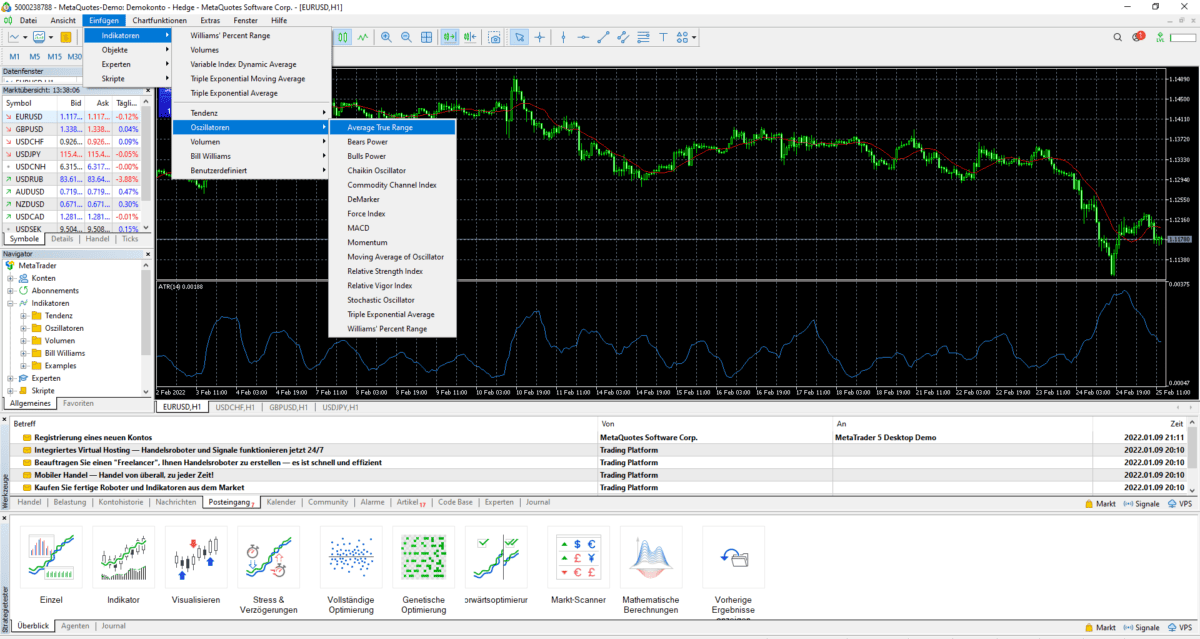 ATR - Den Average True Range Indikator im Trading nutzen (2026) Screenshot der Handelsplattform MetaTrader mit geöffnetem Menü zur Indikatorenauswahl. Der Menüpunkt 'Indikatoren' ist geöffnet, und unter 'Oszillatoren' wird der 'Average True Range (ATR)' Indikator hervorgehoben. Im Hintergrund ist ein Forex-Chart mit grünen Preiskerzen sowie der ATR-Indikator im unteren Bereich sichtbar. Die Benutzeroberfläche zeigt verschiedene Fenster, darunter den Marktüberblick und eine Nachrichtenleiste. Die Bildunterschrift lautet: 'Der ATR Indikator bei MetaTrader 4 & 5