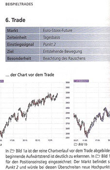 "Das große Buch der Markttechnik" von Michael Voigt (2026) Beispiel-Trades im "großen Buch der Markttechnik" - Kapitel 6