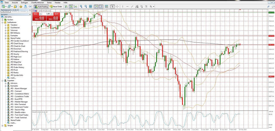 CFD Broker Erfahrungen - so treffen Sie die richtige Wahl (2026) Metatrader im Standard-Modus