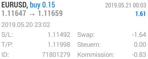 Die Long-Position erklärt: Kosten, Risiken, Beispiele für Aktien, Forex, CFD, Futures (2026) reenshot einer Forex-Transaktion für das Währungspaar EUR/USD. Es handelt sich um eine Long-Position mit einer Ordergröße von 0,15 Lots. Der Einstiegskurs beträgt 1,11647, der Ausstiegskurs 1,11659. Die Order wurde am 20.05.2019 um 23:02 Uhr eröffnet und am 21.05.2019 um 00:03 Uhr geschlossen. Angezeigte Kosten: Swap-Gebühr von -1,64, keine Steuern, Kommission von -0,83. Der Gewinn aus der Position beträgt 1,61.