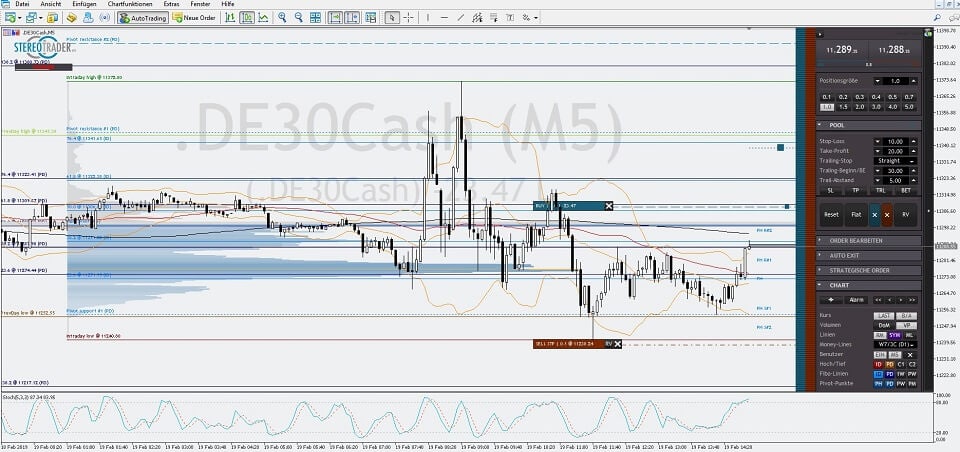 CFD Broker Erfahrungen - so treffen Sie die richtige Wahl (2026) Metatrader mit Addon "Stereotrader"
