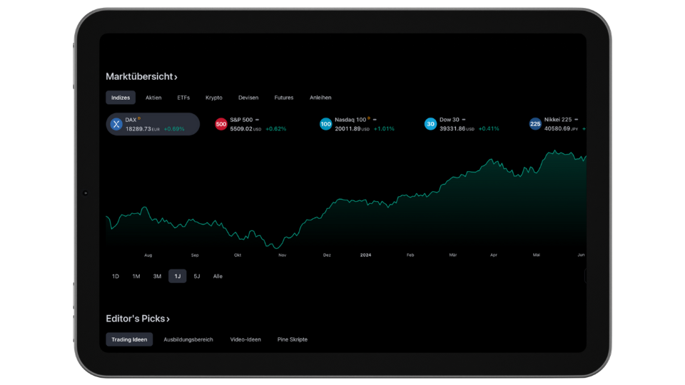 TradingView Schulung Kagels Trading, Startseite von Tradingview mit Chart und Indizes