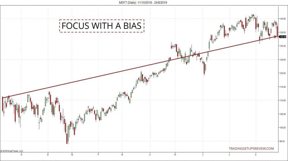 10 kleine Chartformationen, mit denen ein Händler erfolgreicher traden kann (2026) Ausrichung des Price Action Charts