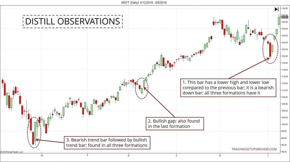 10 kleine Chartformationen, mit denen ein Händler erfolgreicher traden kann (2026) Beobachtungen herausfiltern beim Price Action Trading