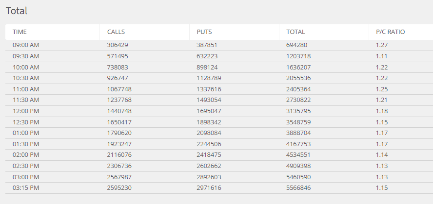 Intraday-Snapshots des Put-Call-Ratio - CBOE