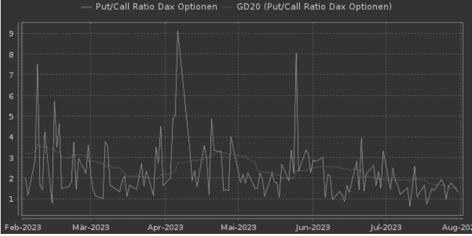 EUWAX Sentiment - was steckt dahinter? Der ultimative Guide (2026) Put Call Ratio boerse.de