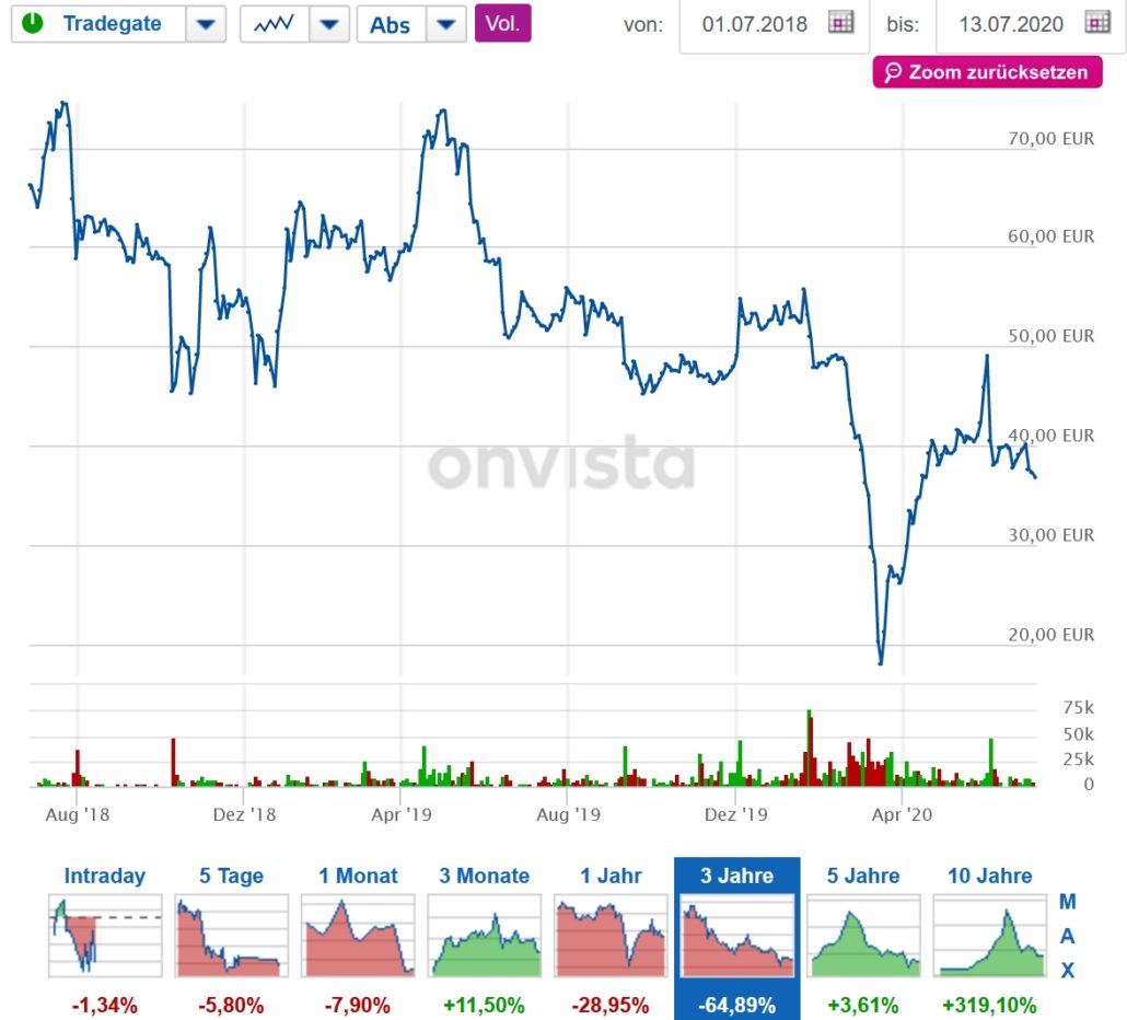 Pennystocks - investieren wie der Wolf of Wallstreet? (2026) Screenshot Onvista betathome