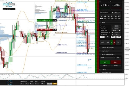 Stereotrader bei FXFlat
