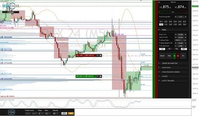 Stereotrader bei JFD Brokers