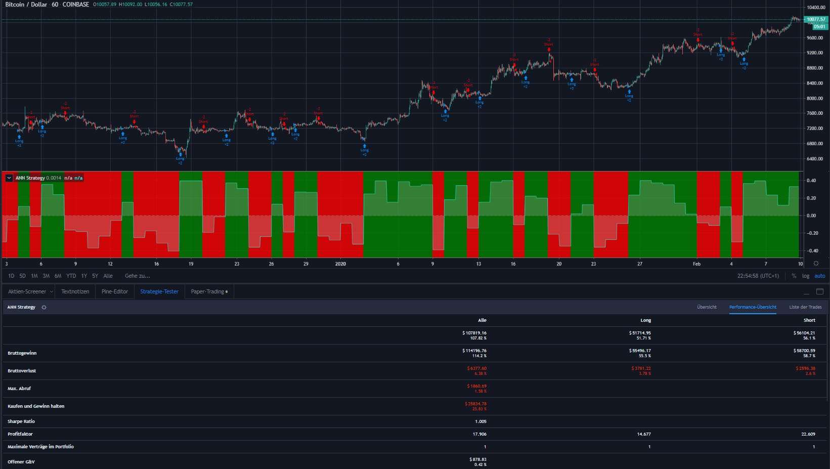 Der Strategie-Tester in TradingView.