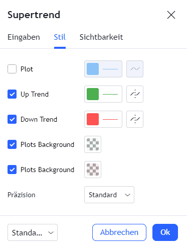 Screenshot der Stil-Einstellungen des Supertrend-Indikators in TradingView. Optionen zur Anpassung des Up-Trends (grün) und Down-Trends (rot) sind aktiviert. Zusätzlich sind Hintergrundeinstellungen für die Plots aktiv. Buttons für 'Abbrechen' und 'OK' befinden sich am unteren Rand des Fensters.