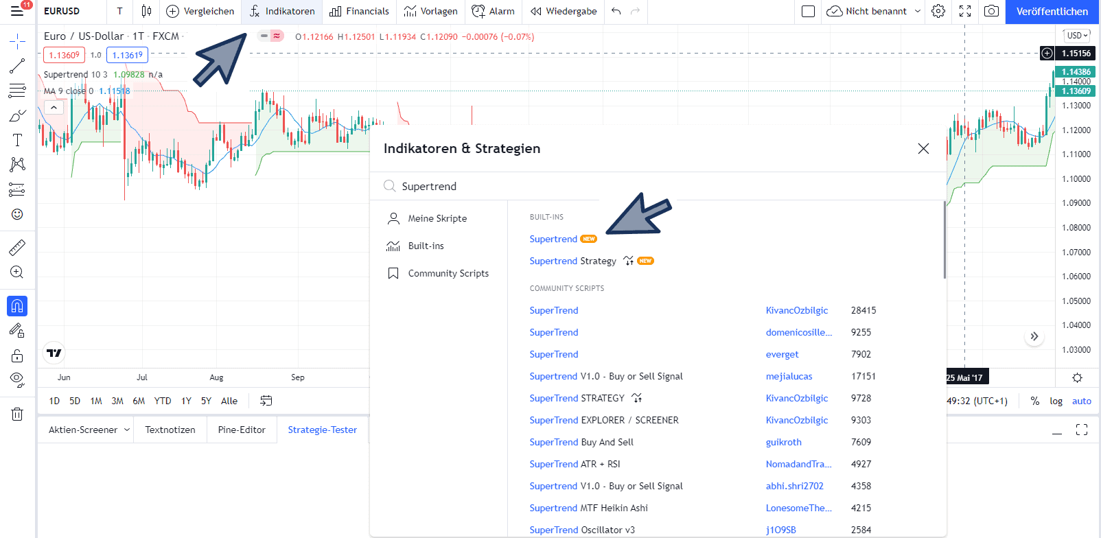 Zwei TradingView-Charts des Währungspaars AUD/USD mit dem Supertrend-Indikator in unterschiedlichen Timeframes. Der obere Chart zeigt den Tages-Chart (1T) mit einem längerfristigen Abwärtstrend, während der untere Chart den 4-Stunden-Chart (4Std.) mit kurzfristigeren Trendwechseln darstellt. Der Supertrend-Indikator markiert grüne Bereiche für Aufwärtstrends und rote Bereiche für Abwärtstrends.