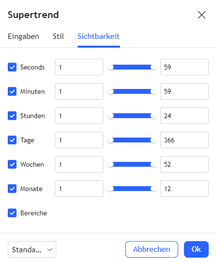 Screenshot der Sichtbarkeitseinstellungen des Supertrend-Indikators in TradingView. Verschiedene Zeitintervalle wie Sekunden, Minuten, Stunden, Tage, Wochen und Monate sind aktiviert und über Schieberegler anpassbar. Buttons für 'Abbrechen' und 'OK' befinden sich am unteren Rand.