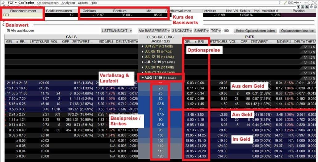 Was ist ein Long Put? Kauf einer Verkaufsoption - Erklärung und Beispiele (2026) Optionskette Target Aktie, Broker Captrader, mit Optionspreisen, Verfallstag, Laufzeit, Basispreise/Strikes