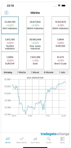 Die App der Tradegate Exchange und der Marktüberblick inklusive dem intraday Chart vom Dax Index.