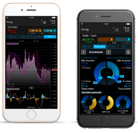 CMC Markets, der beliebte Online Broker im Fokus: Erfahrungen, Kosten, Seriosität, Test (2026) iPhone Trading-App CMC Markets
