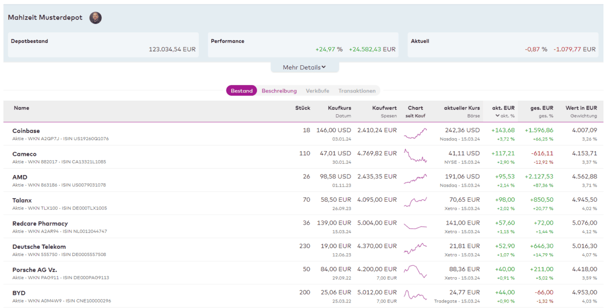 Über die onvista Webseite kannst du das Mahlzeit Musterdepot von Martin Goersch jederzeit mitverfolgen und abonnieren