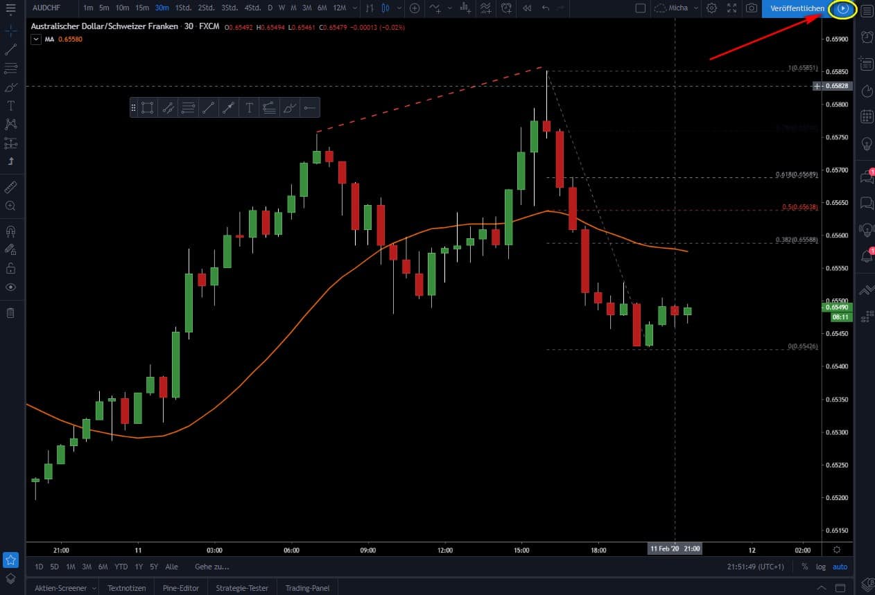 Die Videoanalyse in TradingView.
