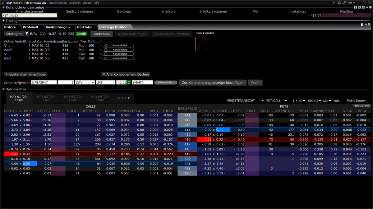 Screenshot der Trading-Plattform TWS mit einer Optionskette für XSP. Die Plattform zeigt eine Iron-Condor-Strategie mit verschiedenen Kauf- und Verkaufsoptionen für Calls und Puts. Die Tabelle enthält Spalten für Geld- und Briefkurse, Basispreise, Delta, Gamma, Vega und Theta. Oben sind die Orderdetails mit einer Limit-Order und dem Status 'Credit' sichtbar. Unterhalb des Screenshots steht die Beschreibung 'Beispiel für einen Iron Condor auf XSP in der Option Chain