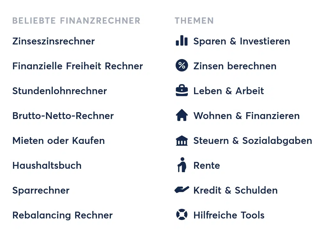 Rechner und Rechentools auf der Webseite von Finanzfluss. Auflistung beliebter Finanzrechner und Finanzthemen auf der Webseite von Finanzfluss, darunter Zinseszinsrechner, Haushaltsbuch, Sparen & Investieren und Steuern