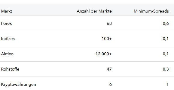 IG Broker, der beliebte Online Broker im Fokus: Erfahrungen, Kosten, Seriosität, Test (2026) Kosten beim CFD Handel über IG