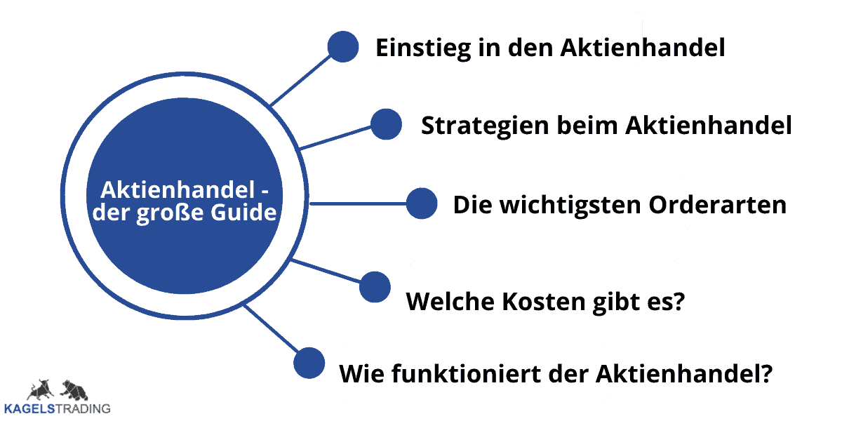 Aktienhandel erklärt für Einsteiger - der ultimative Guide (2026) Aktienhandel Übersicht