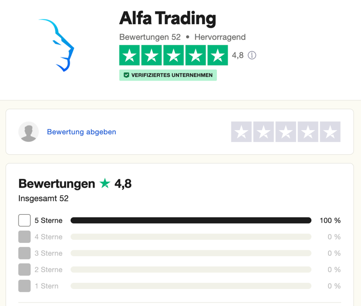 ALFA Trading Academy – Futures Daytrading lernen - Test (2026) Alfa Trading Trust Pilot Bewertungen