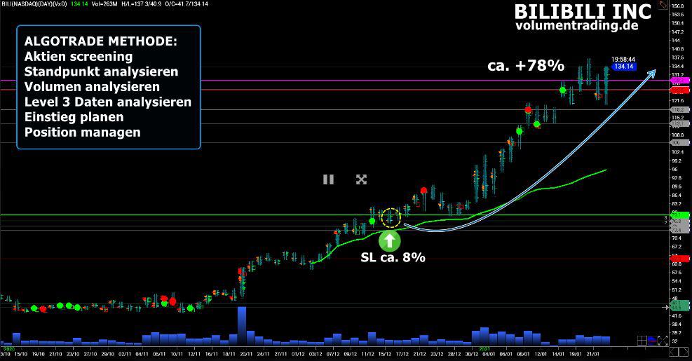 algotrade methode von devisenrausch im chart