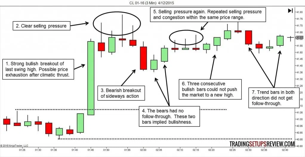 Die 10 wichtigsten Candlestick Formationen für erfolgreiches Trading – Guide & Strategien (2026) Die einzelnen Erkenntnisse der vorherigen Fragen werden hier beispielhaft verknüpft und zu einem großen Ganzen zusammengefügt.