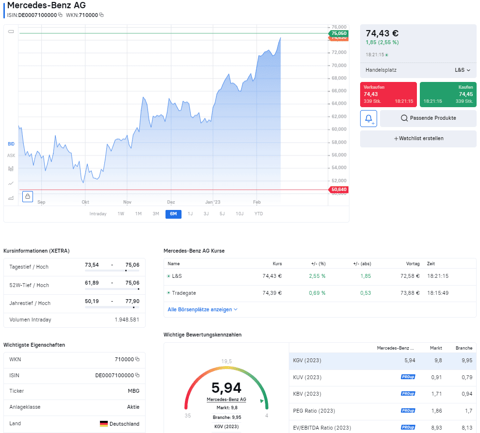 asset uebersicht bei stock3