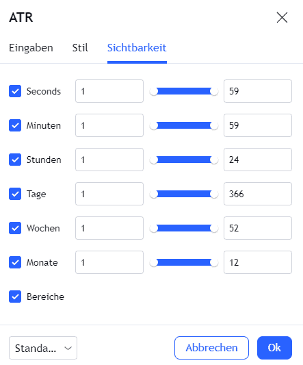 ATR - Den Average True Range Indikator im Trading nutzen (2026) Einstellungsmenü für den ATR (Average True Range) Indikator auf TradingView, Reiter 'Sichtbarkeit' geöffnet. Optionen zur Anpassung der Sichtbarkeit des Indikators auf verschiedenen Zeitebenen (Sekunden, Minuten, Stunden, Tage, Wochen, Monate) sind sichtbar. Jede Zeiteinheit hat Schieberegler und Eingabefelder für minimale und maximale Werte. Unten befinden sich die Buttons 'Abbrechen' und 'Ok'. Die Bildunterschrift lautet: 'ATR Indikator – Sichtbarkeit Einstellungen bei Tradingview